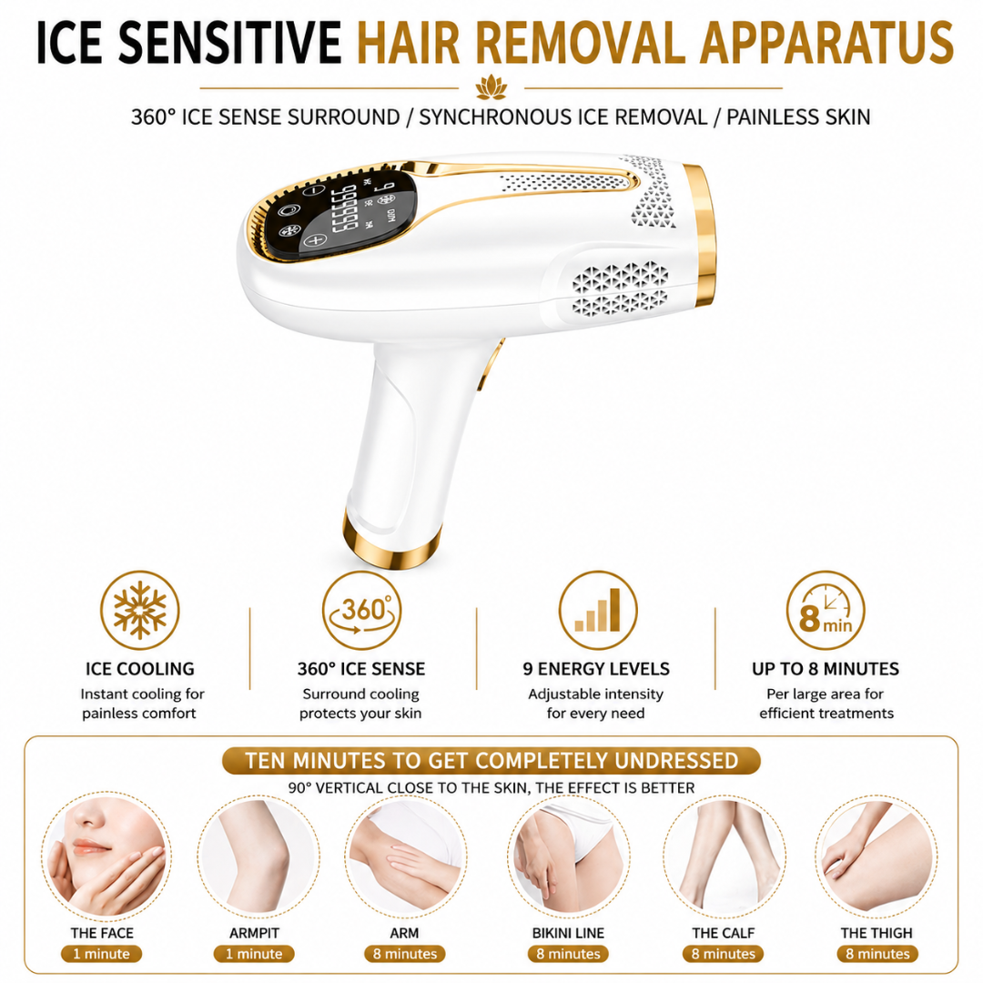 IPL Hair Removal TRILUX™