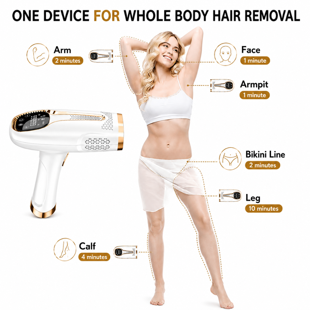 IPL Hair Removal TRILUX™