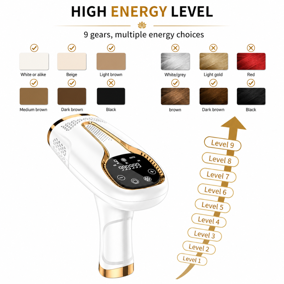 IPL Hair Removal TRILUX™