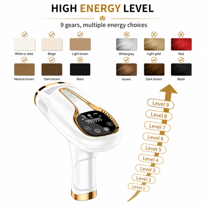 IPL Hair Removal TRILUX™